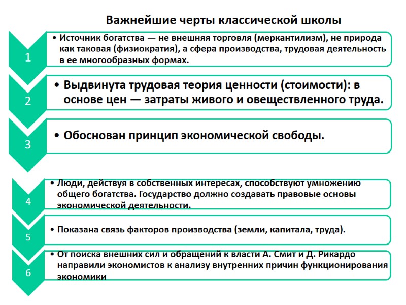 Важнейшие черты классической школы